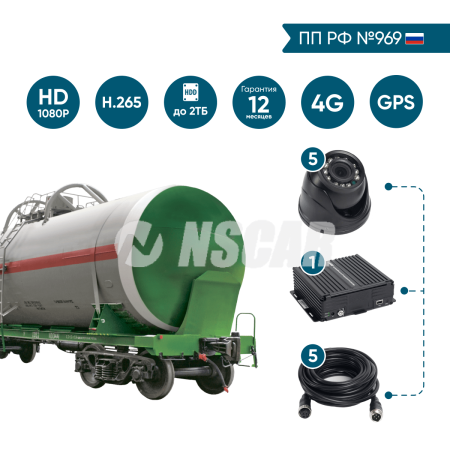 Комплект на 5 камер NSCAR BN501 FullHD_HDD с опциями 4G+GPS/Глонасс (по 969)