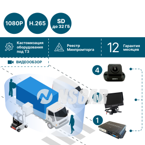 Комплект кругового обзора для грузового транспорта NSCAR BV360° (блок управления, 4 камеры, монитор, кабели)