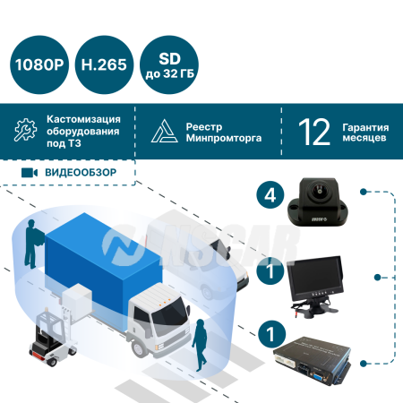 Комплект кругового обзора для грузового транспорта NSCAR BV360° (блок управления, 4 камеры, монитор, кабели)