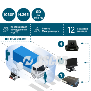 BV360° на грузовой автомобиль