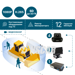 Комплект кругового обзора для спецтехники NSCAR BV360° (блок управления, 4 камеры, монитор, кабели)