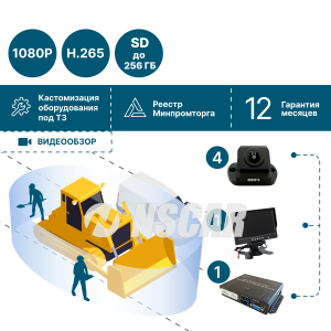 Комплект кругового обзора для спецтехники NSCAR BV360° (блок управления, 4 камеры, монитор, кабели)