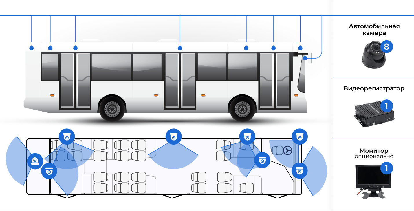 Схема-установки системы видеонаблюдения из 8 камер на автобус