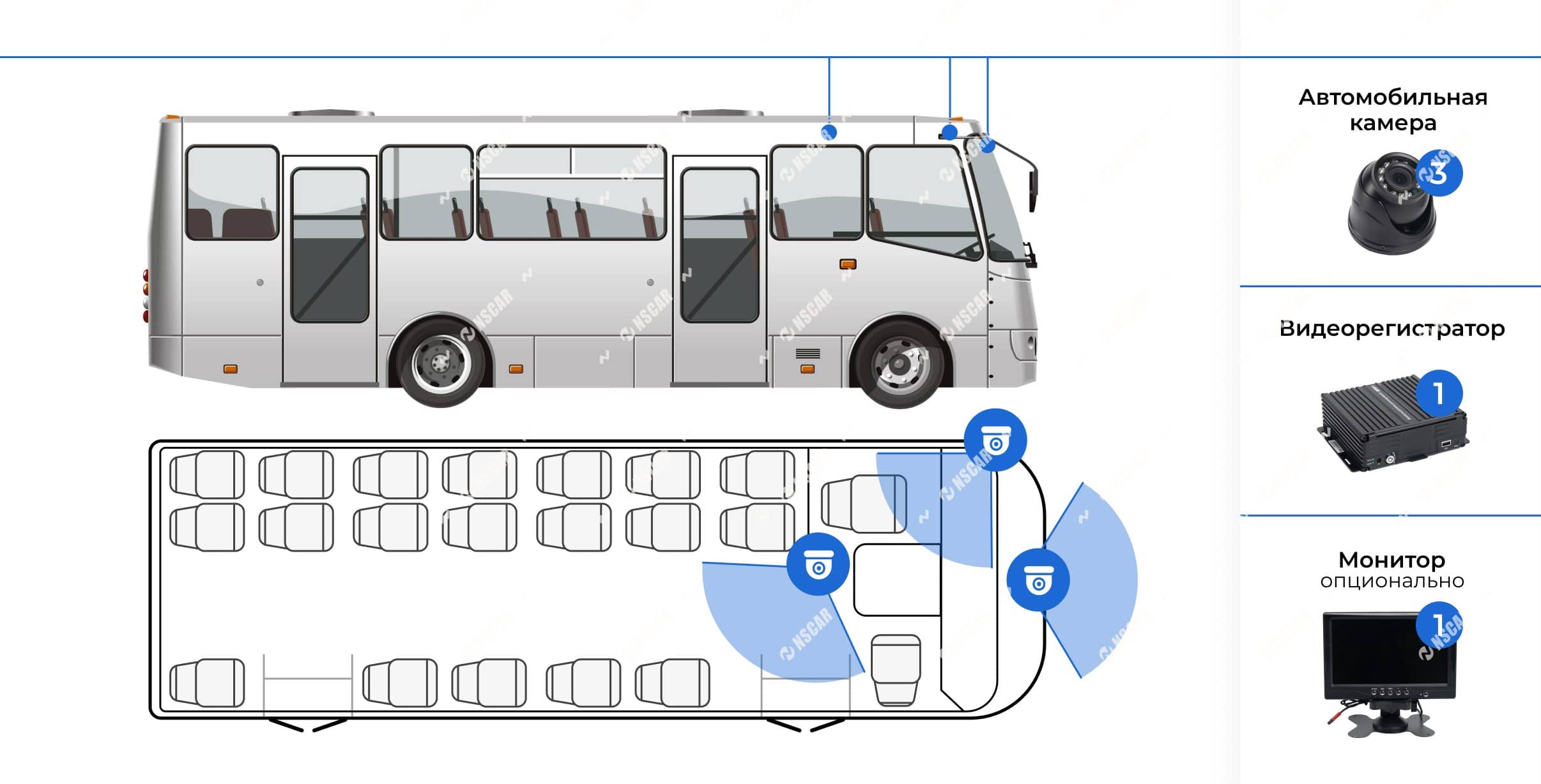 Схема размещения оборудования системы видеонаблюдения в салоне автобуса