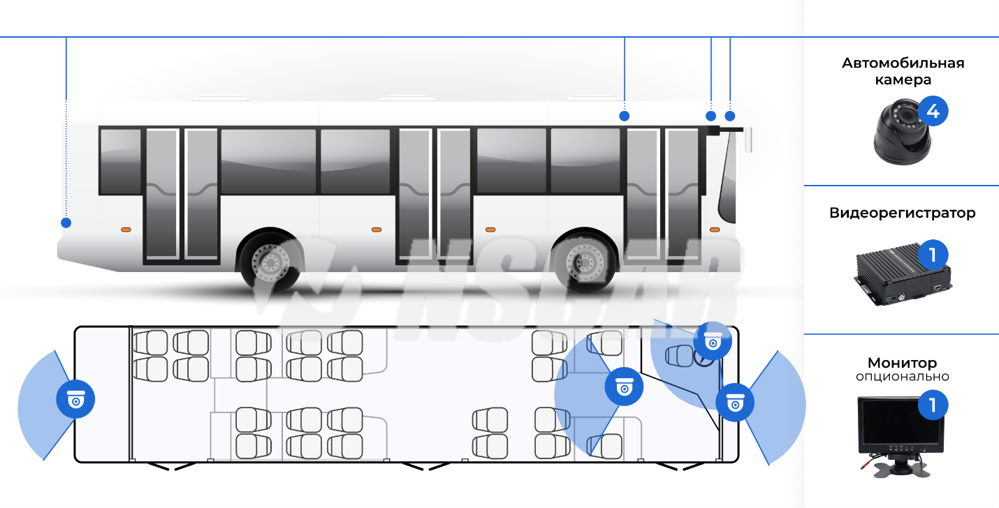 схема установки видеонаблюдения в автобусе из 4 камер с монитором и регистратором