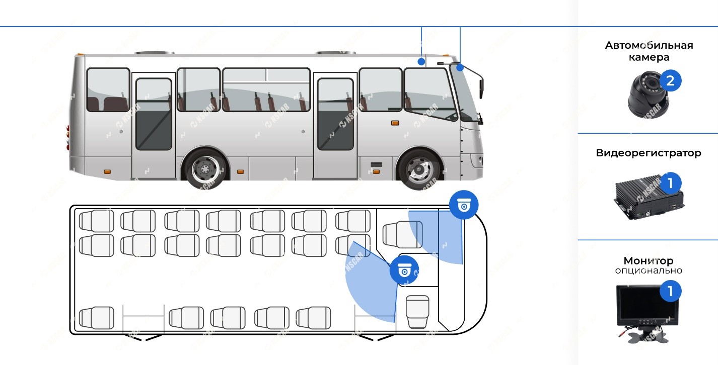 схема расположения видеокамер в автобусе для ПП 969