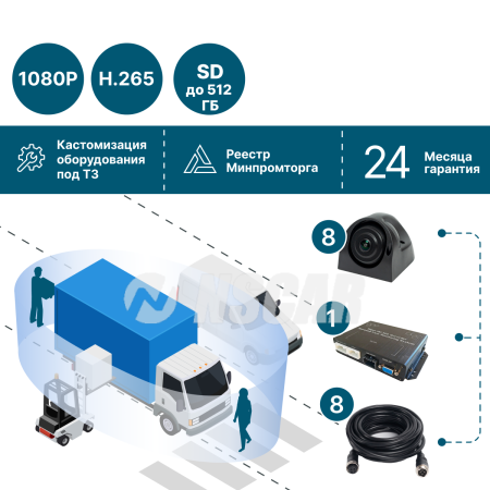 Комплект кругового обзора для грузового транспорта NSCAR 360 (8 камер + блок управления + кабели) BV80_SD