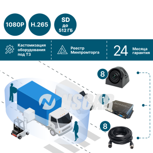 Комплект кругового обзора для грузового транспорта NSCAR 360 (8 камер + блок управления + кабели) BV80_SD