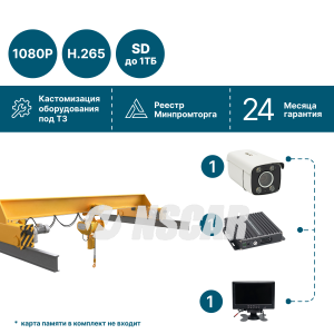Комплект видеонаблюдения для мостового крана NSCAR: камера с 30-ти кратным зумом и беспроводным передатчиком