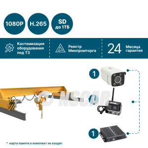 Комплект видеонаблюдения для мостового крана NSCAR: камера с 30-ти кратным зумом, беспроводная камера, 2 беспроводных передатчика