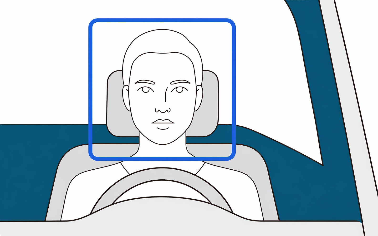 контроль за водителем DSM камерой с ИИ